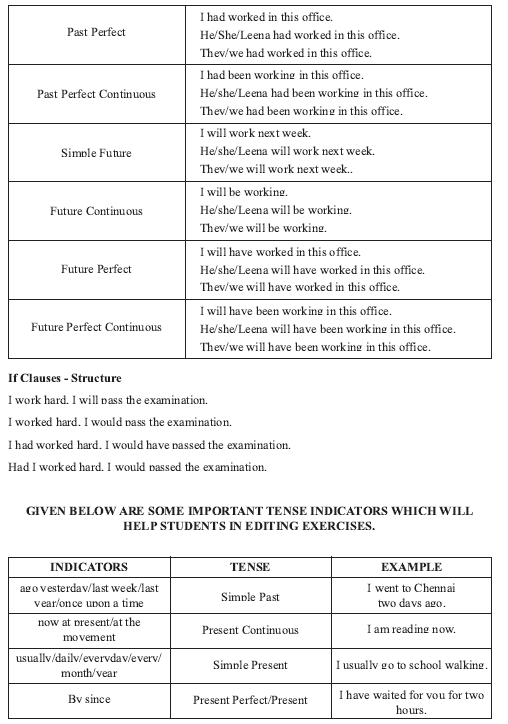 CBSE Class 10 English Grammar Notes Set B